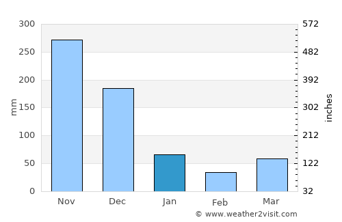 Thị Trấn Phước Long average rain in January
