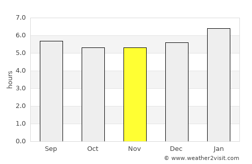 Thị Trấn Phước Long average rain in November