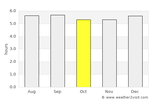 Thị Trấn Phước Long average rain in October