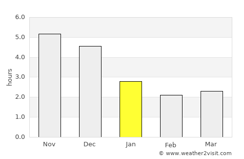 Thị trấn Thứa average rain in January