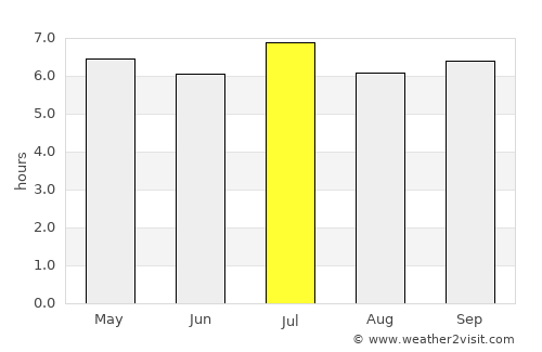 Thị trấn Thứa average rain in July