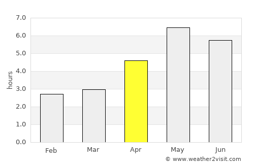 Thị xã Phú Thọ average rain in April