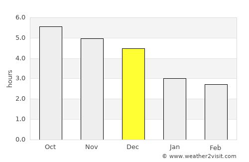 Thị xã Phú Thọ average rain in December