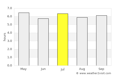 Thị xã Phú Thọ average rain in July
