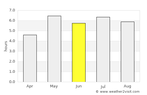 Thị xã Phú Thọ average rain in June