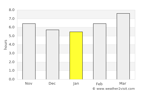 Thibodaux average rain in January
