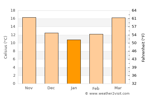 Thibodaux average temperature in January
