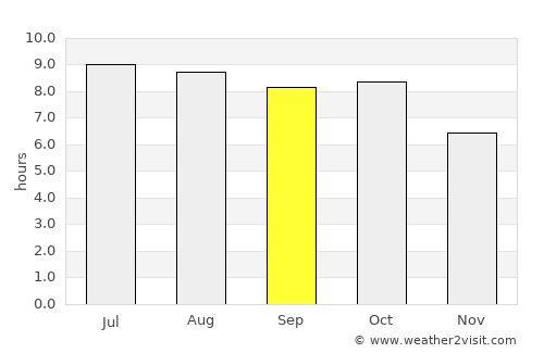 Thibodaux average rain in September