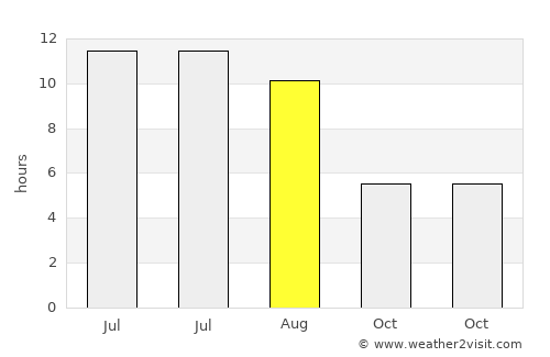 Thief River Falls average rain in August