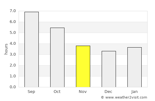 Thiene average rain in November