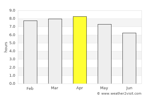 Thimphu average rain in April