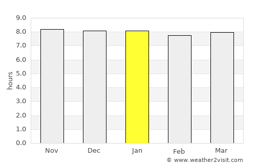 Thimphu average rain in January