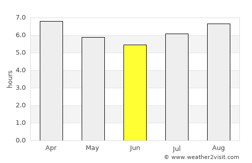 Thio average rain in June