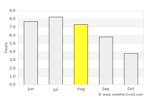 Thionville average rain in August