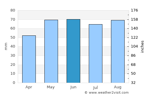 Thionville average rain in June
