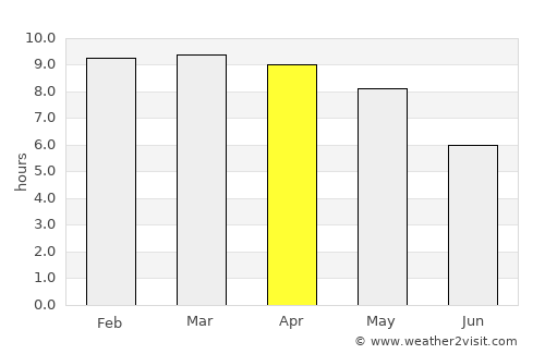 Thirukattupalli average rain in April