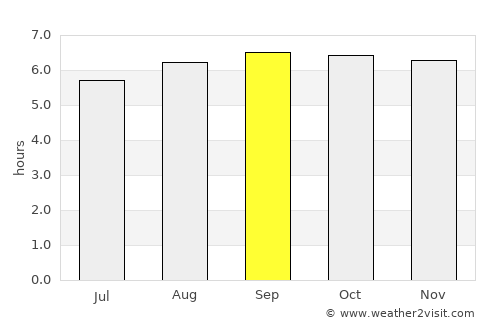 Thiruvaiyaru average rain in September