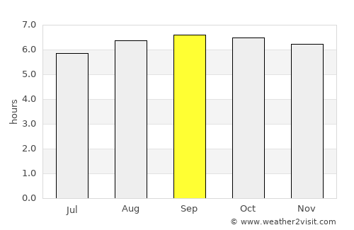 Thiruvidaimaruthur average rain in September