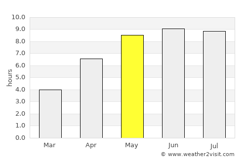 Thisted average rain in May