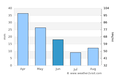 Thívai average rain in June