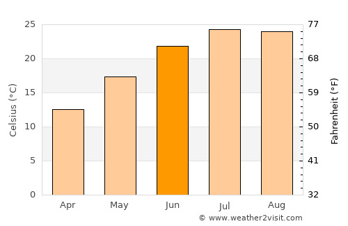 Thívai average temperature in June