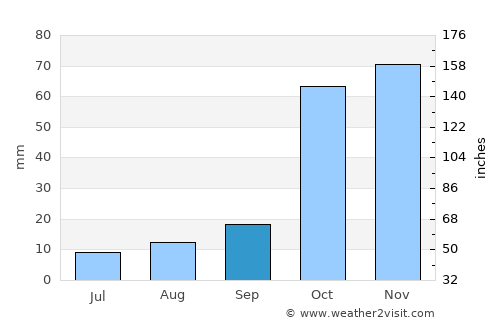 Thívai average rain in September