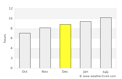Thoen average rain in December