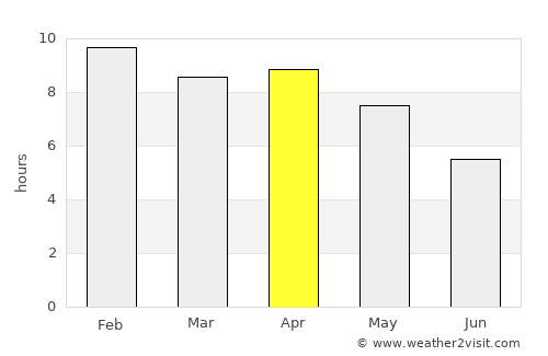 Thoeng average rain in April
