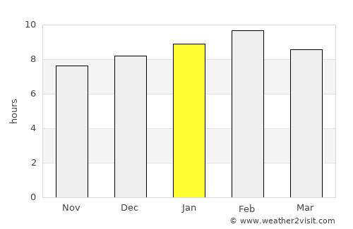 Thoeng average rain in January