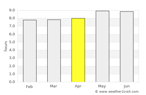 Thohoyandou average rain in April