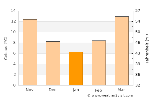 Thomaston average temperature in January