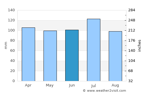 Thomaston average rain in June