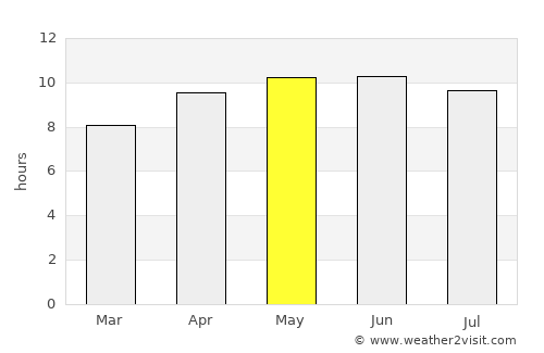 Thomaston average rain in May