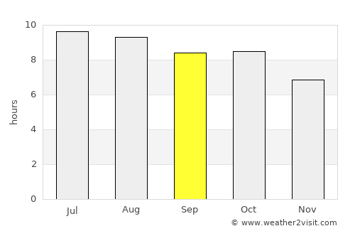 Thomaston average rain in September
