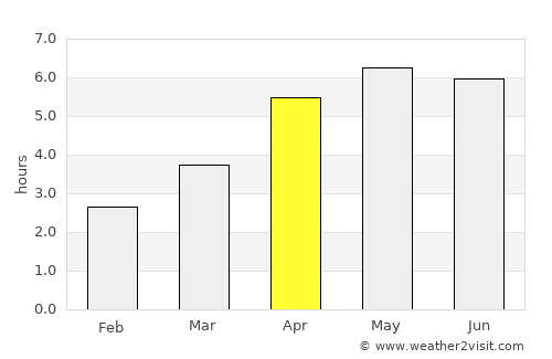 Thomastown average rain in April