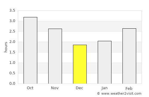 Thomastown average rain in December