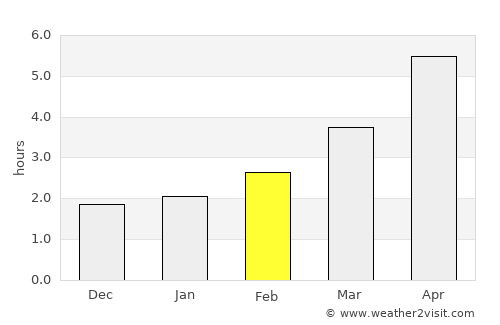 Thomastown average rain in February