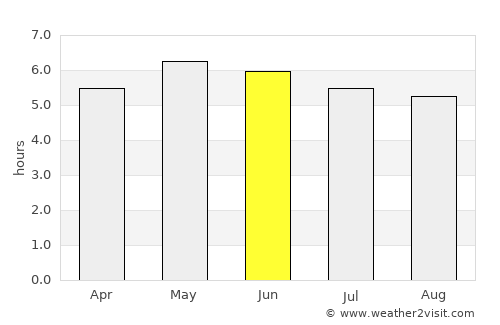 Thomastown average rain in June