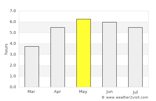 Thomastown average rain in May