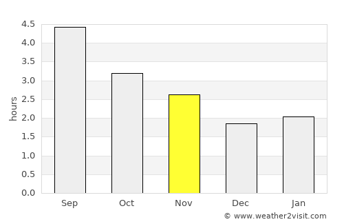 Thomastown average rain in November