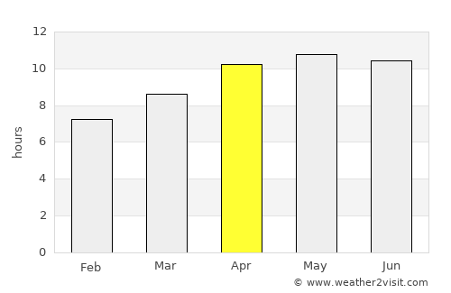 Thomasville average rain in April
