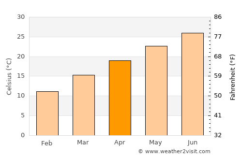 Thomasville average temperature in April