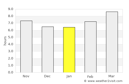 Thomasville average rain in January