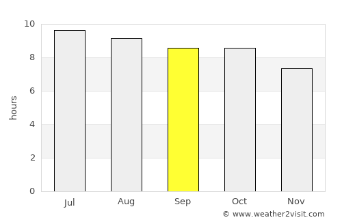 Thomasville average rain in September