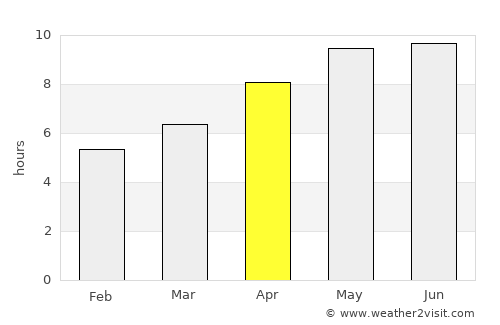 Thompson average rain in April