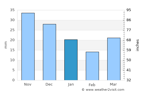 Thompson average rain in January
