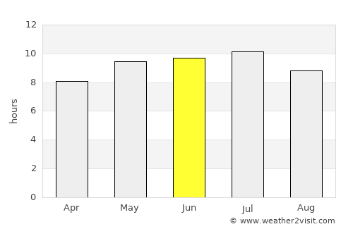 Thompson average rain in June