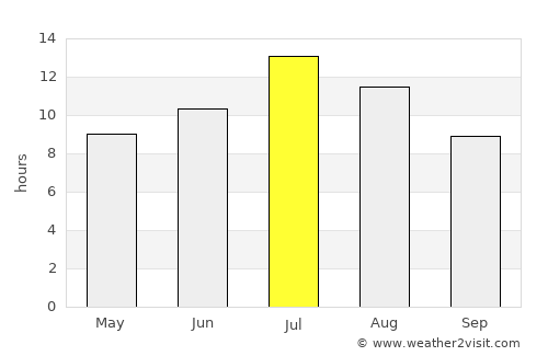 Thompson Falls average rain in July