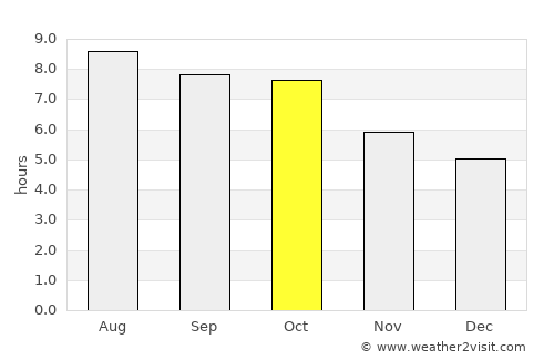 Thomson average rain in October