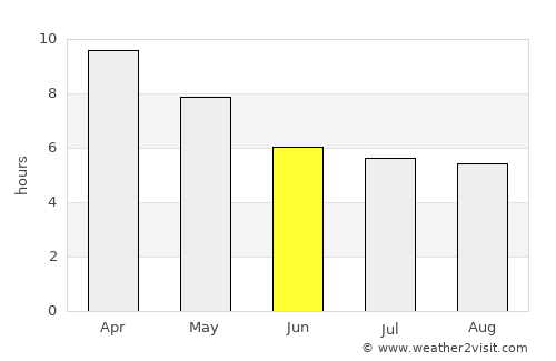 Thong Saen Khan average rain in June